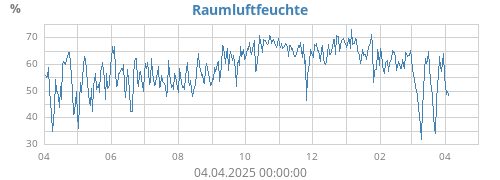 yearhumin